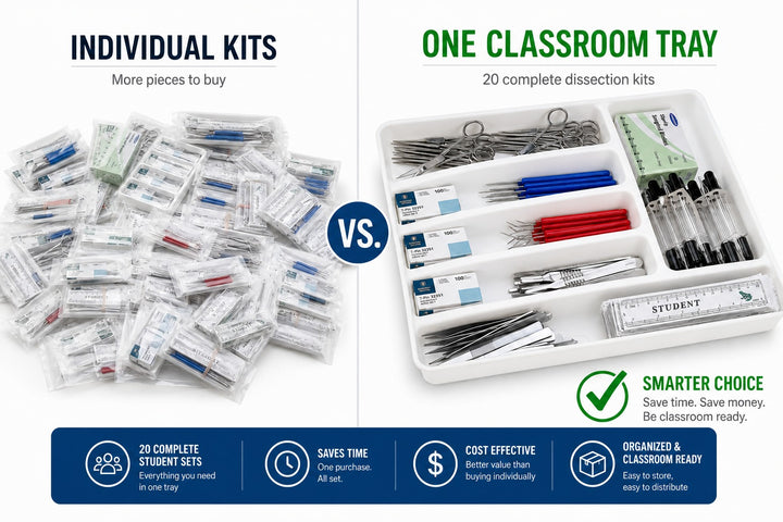 Classroom Dissection Kit for 20-40 Students – DR Instruments