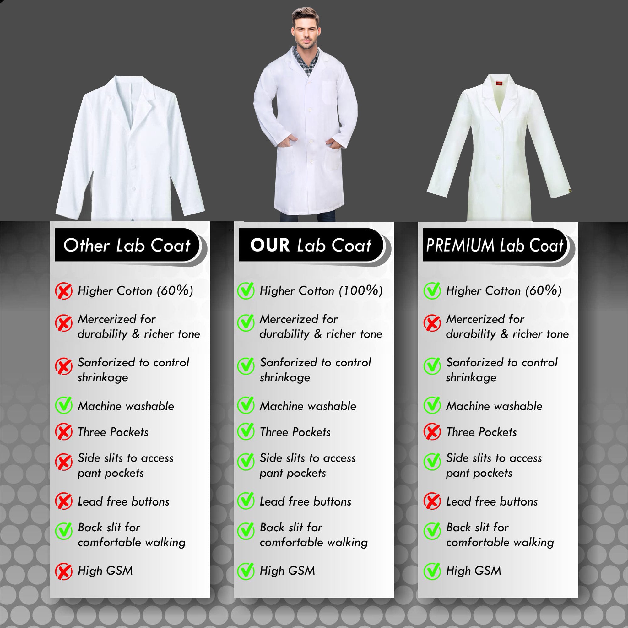 DR Uniforms Unisex Lab Coat White (100% Cotton) - Laboratory Coat - DR ...